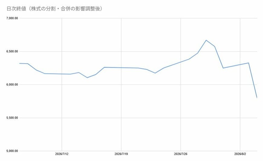 出所:各種資料をもとに筆者作成