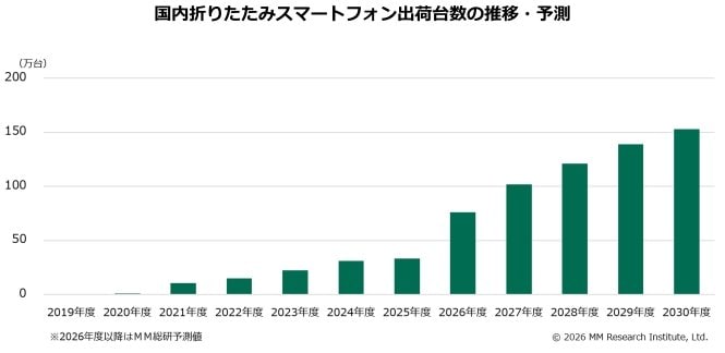 出所：MM総研