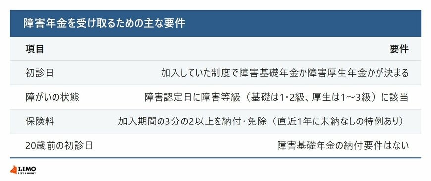 障害年金を受け取るための主な要件