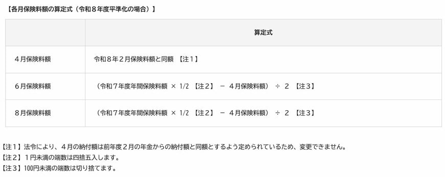 各月保険料額の算定式