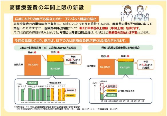 出所：厚生労働省「高額療養費制度の見直しについて（令和8年8月診療分から）」