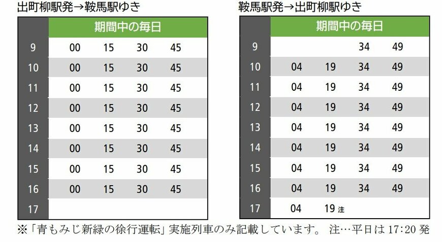 出所：叡山電鉄株式会社「〜 もみじのトンネルを抜けて清涼感たっぷりの貴船・鞍馬へ 〜『青もみじ新緑の徐行運転』を実施します」
