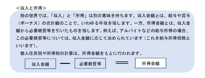 出所：東京都「個人住民税」