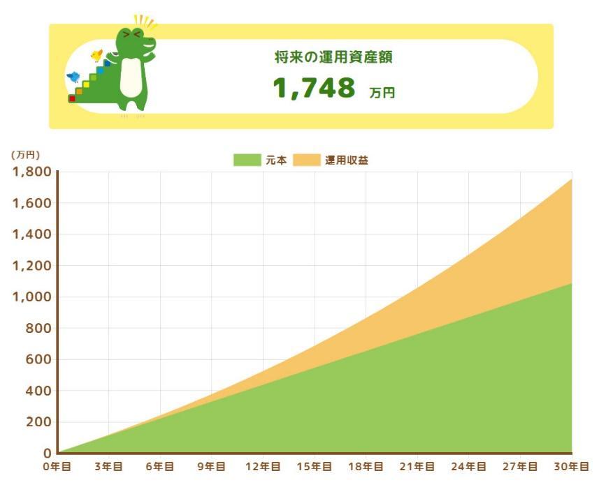 出所：金融庁「つみたてシミュレーター」