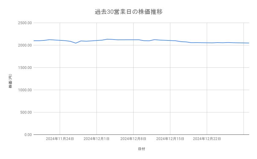 出所：各種資料をもとに筆者作成