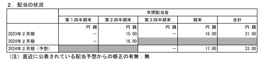出所：J. フロント リテイリング株式会社　2024年2月期第2四半期決算短信〔IFRS〕（連結）