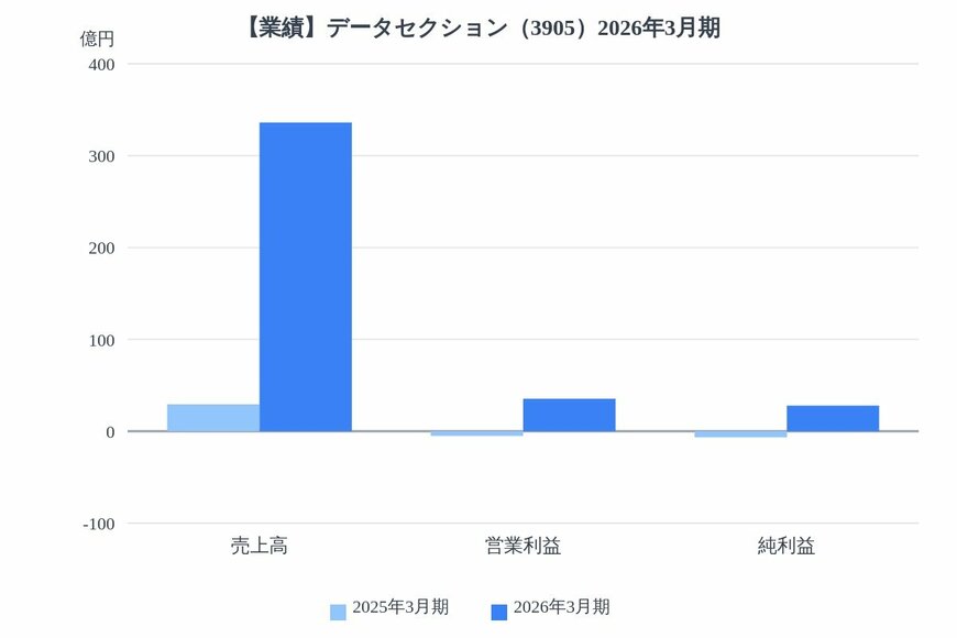 出所：各種資料をもとにLIMO編集部作成