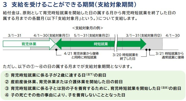 出所：厚生労働省「育児休業等給付について」