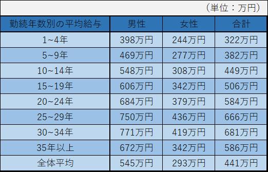 （国税庁の資料をもとに編集部作成）