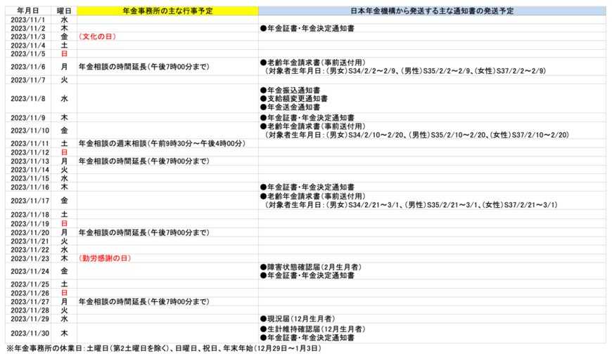 出所：日本年金機構「【主な行事・通知書発送の年間予定表】」