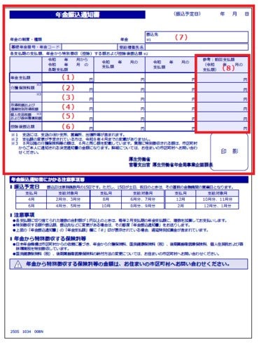 出所:日本年金機構「年金振込通知書」