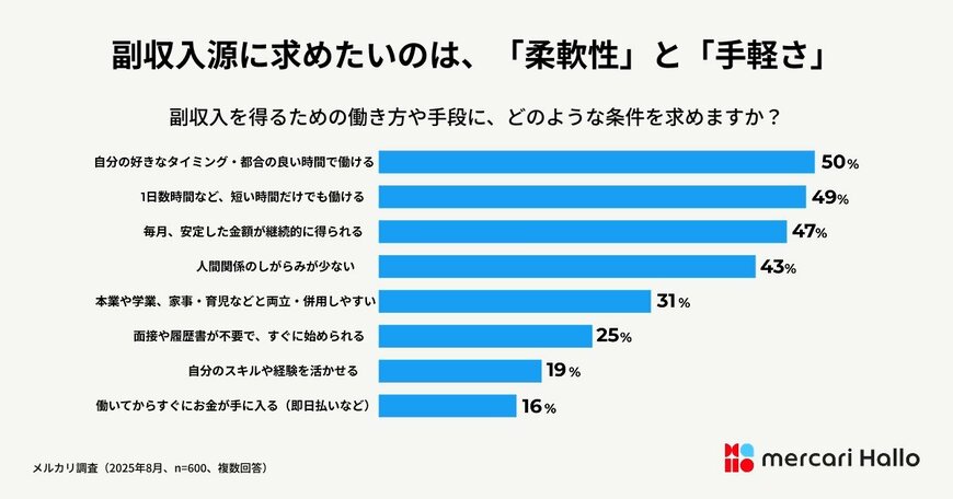 出所:株式会社メルカリ