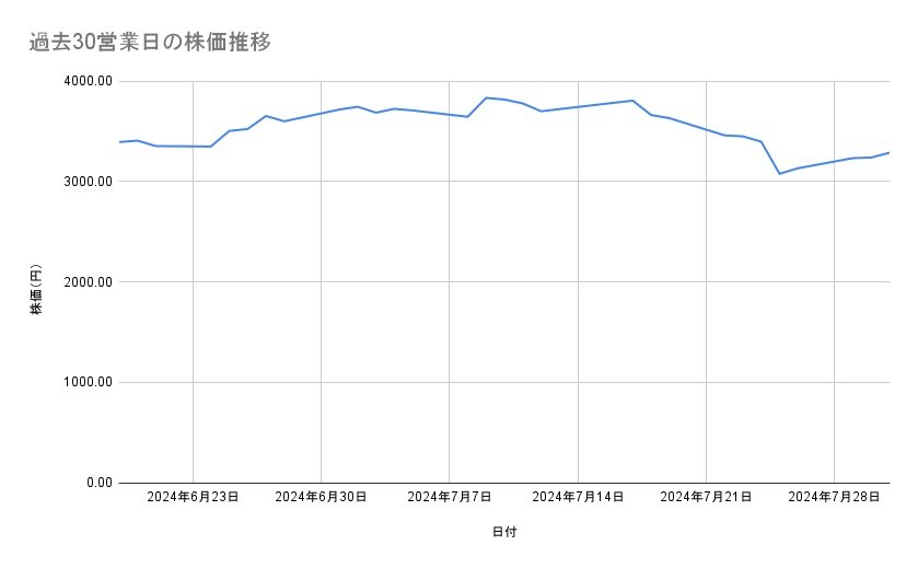 出所：各種資料をもとに筆者作成