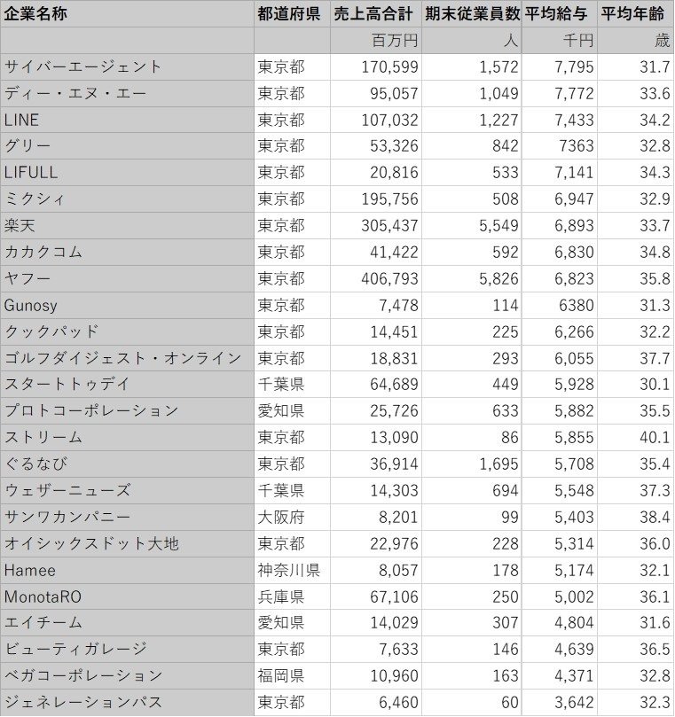 出所：SPEEDAおよび有価証券報告書をもとに投信1編集部データ分析室作成