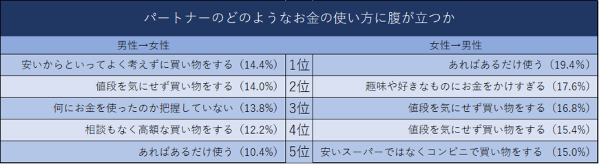 （スパークス・アセット・マネジメントの調査を参考に編集部で作成）
