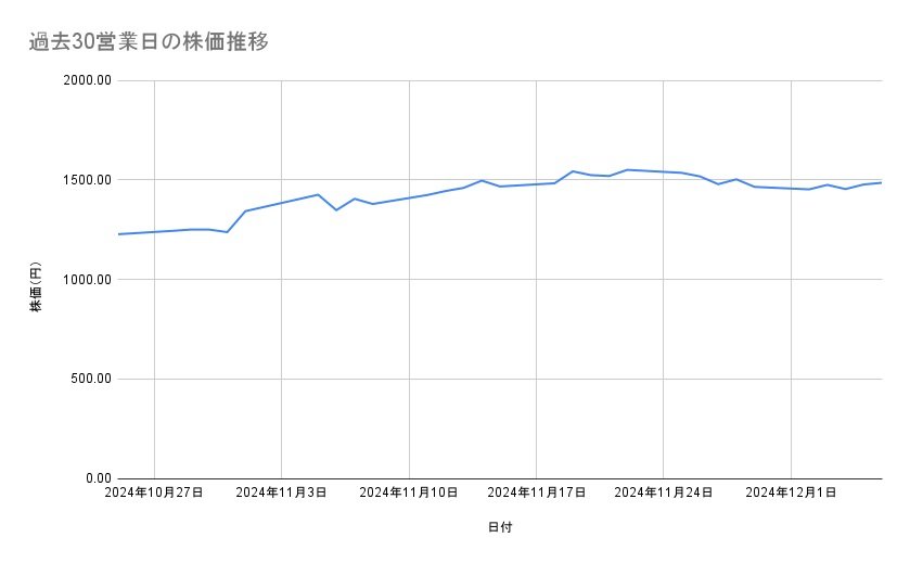 出所：各種資料をもとに筆者作成