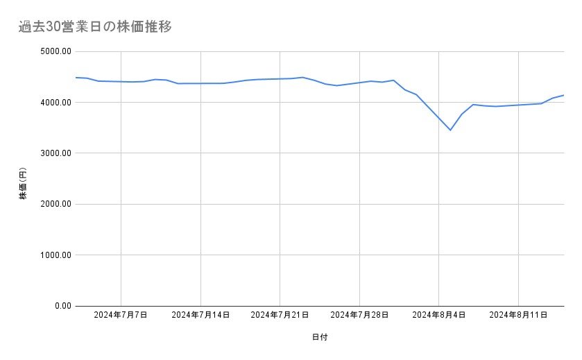 出所：各種資料をもとに筆者作成
