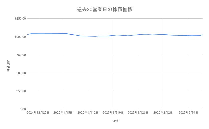 出所：各種資料をもとに筆者作成