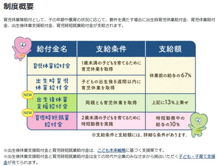 育児休業等給付について