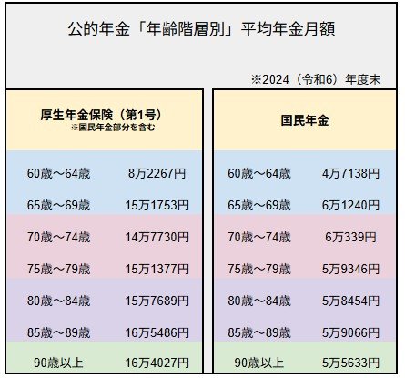 出典：厚生労働省「令和6年度 厚生年金保険・国民年金事業の概況」