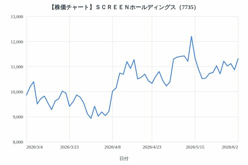 出所：各種資料をもとにLIMO編集部作成