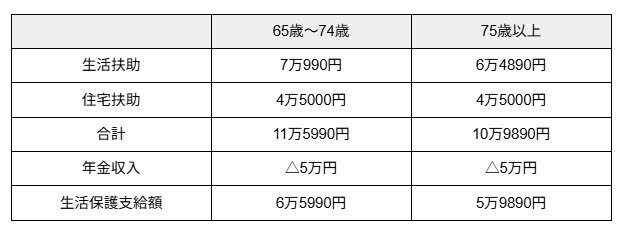 試算結果をもとに筆者作成