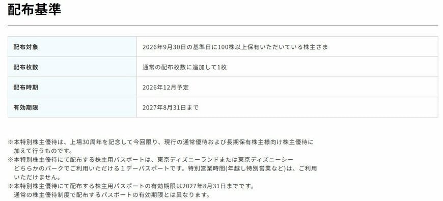 出所：株式会社オリエンタルランド「株主優待制度」