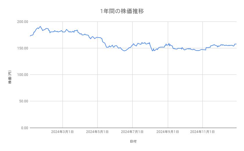 出所：各種資料をもとに筆者作成