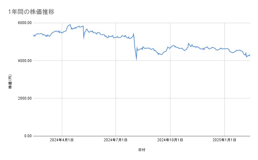 出所：各種資料をもとに筆者作成