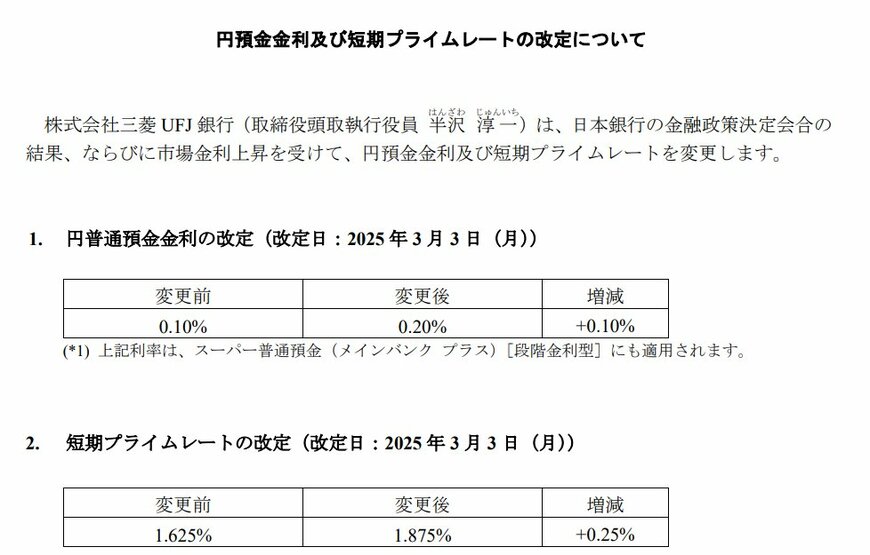 出所：株式会社三菱UFJ銀行「円預金金利及び短期プライムレートの改定について」