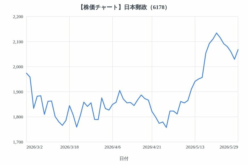 出所：各種資料をもとにLIMO編集部作成