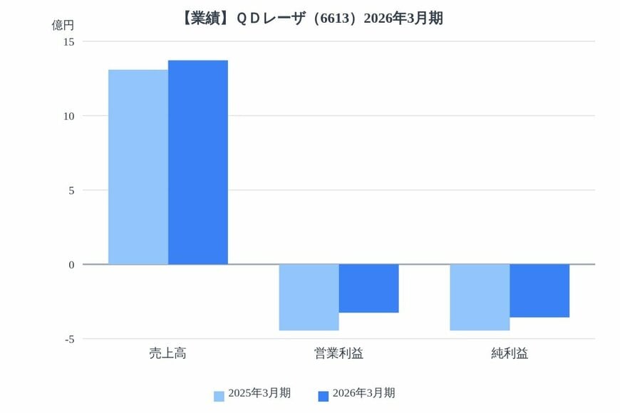 出所：各種資料をもとにLIMO編集部作成