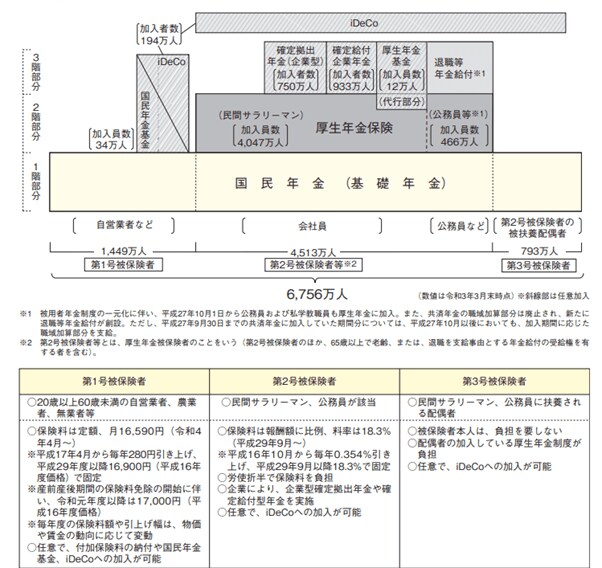 出所：厚生労働省「令和4年版厚生労働白書」