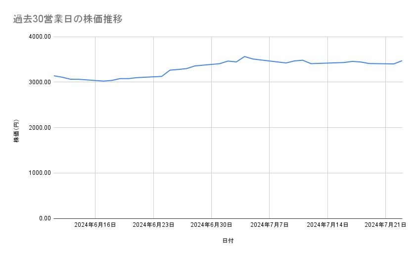 出所：各種資料をもとに筆者作成