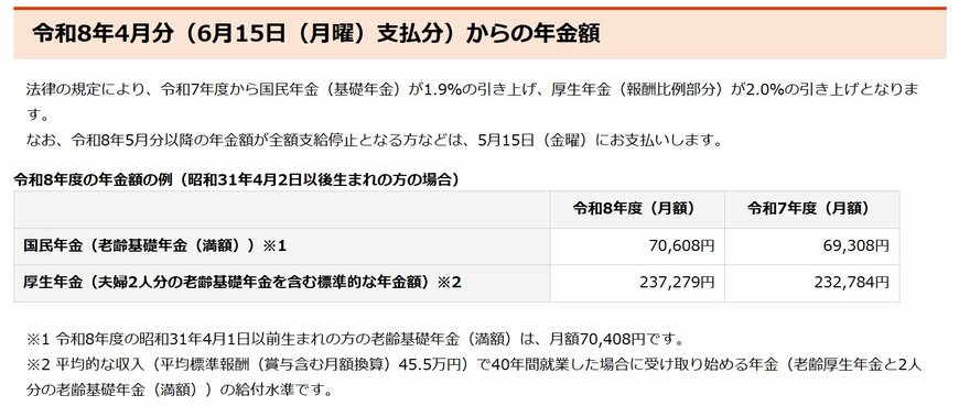 出所：日本年金機構「令和8年4月分からの年金額等について」