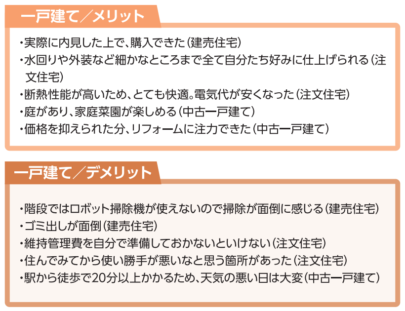 出所：アットホーム株式会社「一戸建て購入者の視点から探る理想の住まい探し調査」