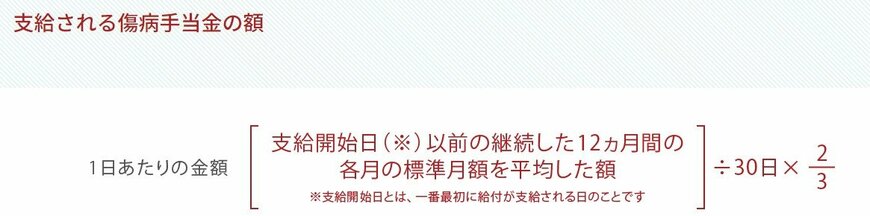 出所：全国健康保険協会「病気やケガで会社を休んだとき（傷病手当金）」