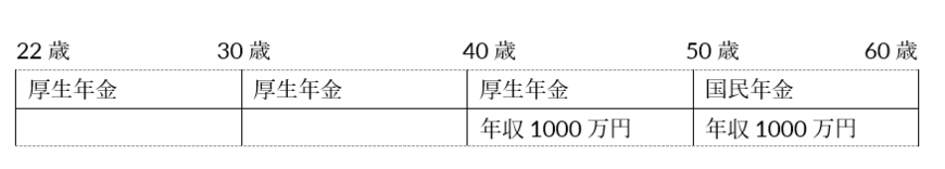 出所：筆者作成