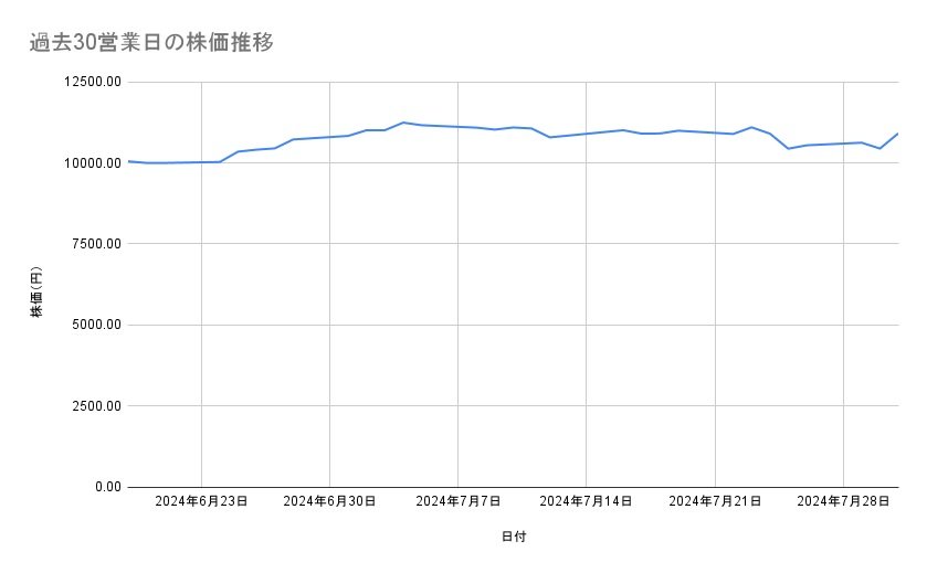 出所：各種資料をもとに筆者作成