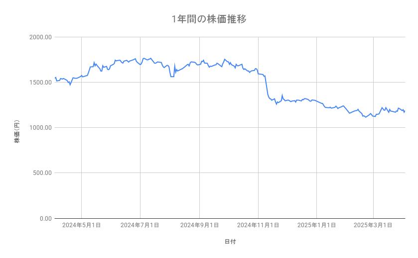出所：各種資料をもとに筆者作成