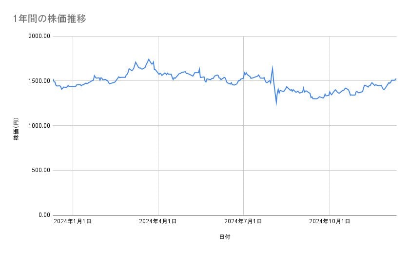 出所：各種資料をもとに筆者作成