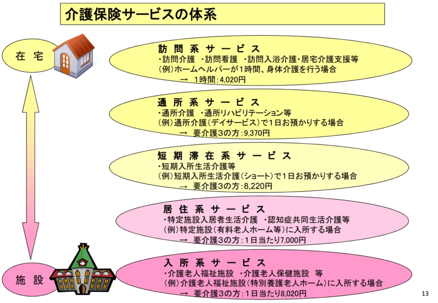 出典：厚生労働省「介護保険制度の概要」