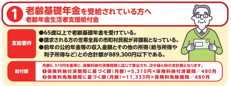 老齢年金生活者支援給付金の支給要件と給付額