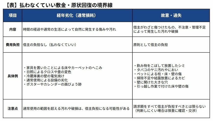 本記事に記載の内容を基にLIMO編集部作成
