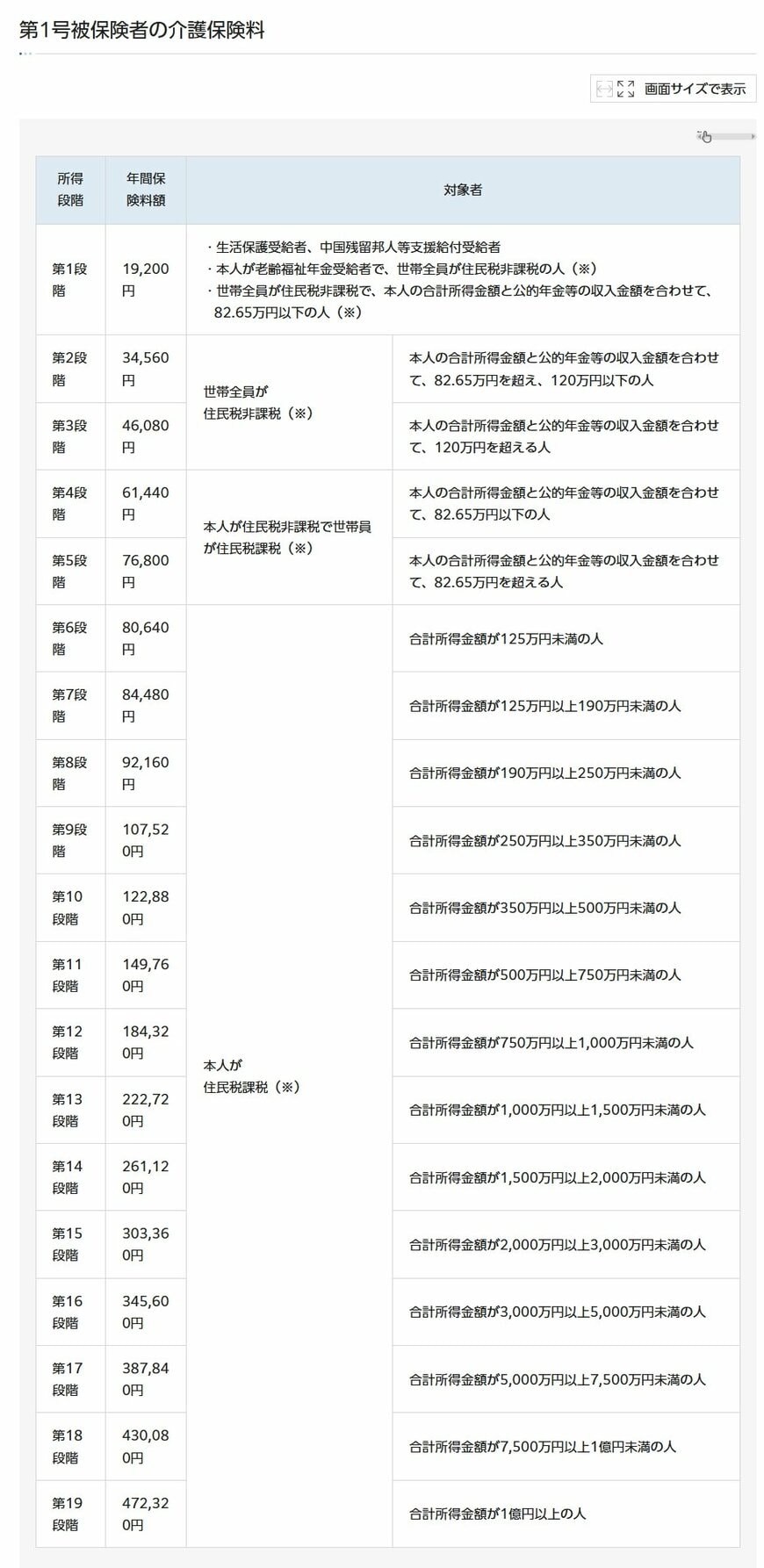 東京都港区の介護保険の保険料について