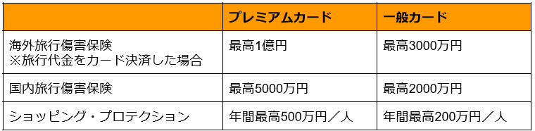 旅行時の保険を比較