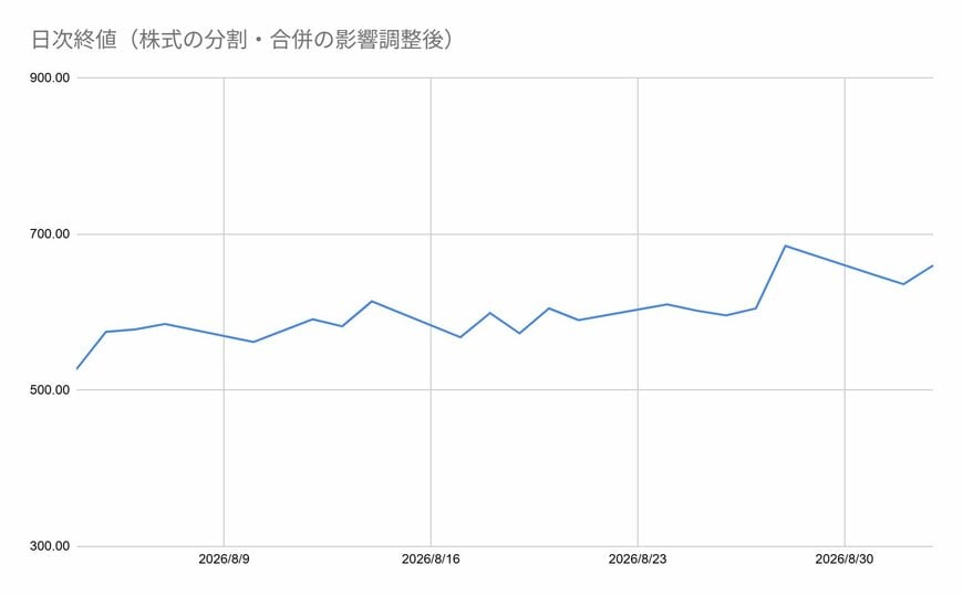 出所：各種資料をもとに筆者作成