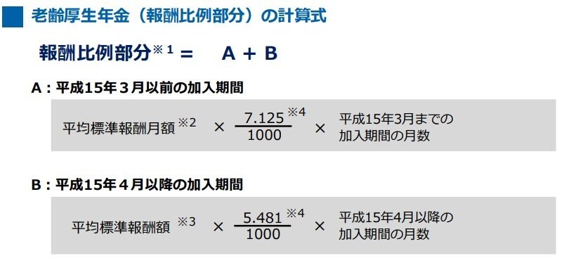 厚生年金の計算式