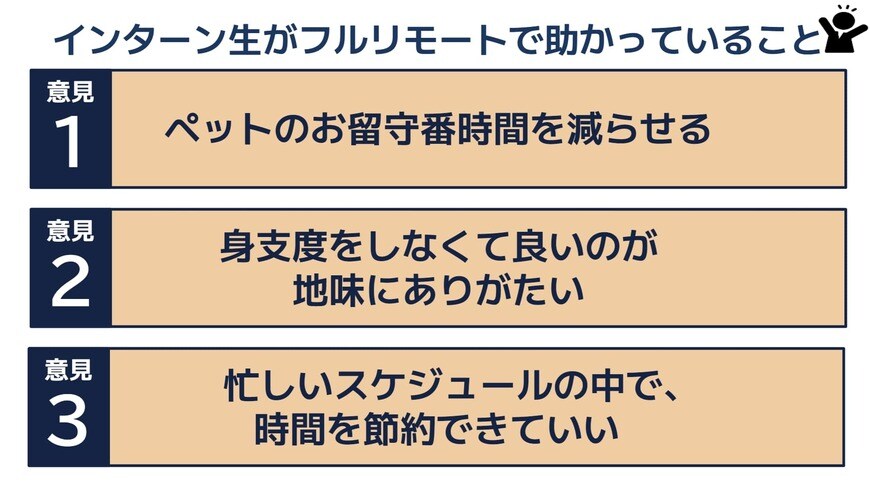 意見1:ペットのお留守番時間を減らせる 意見2:身支度をしなくて良いのが地味にありがたい 意見3:忙しいスケジュールの中で、時間を節約できている