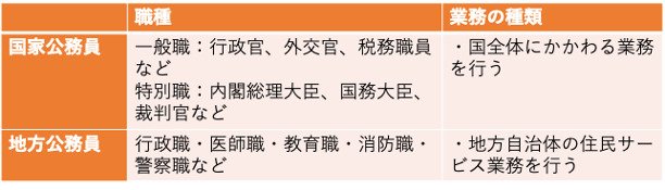 国家公務員と地方公務員の違い